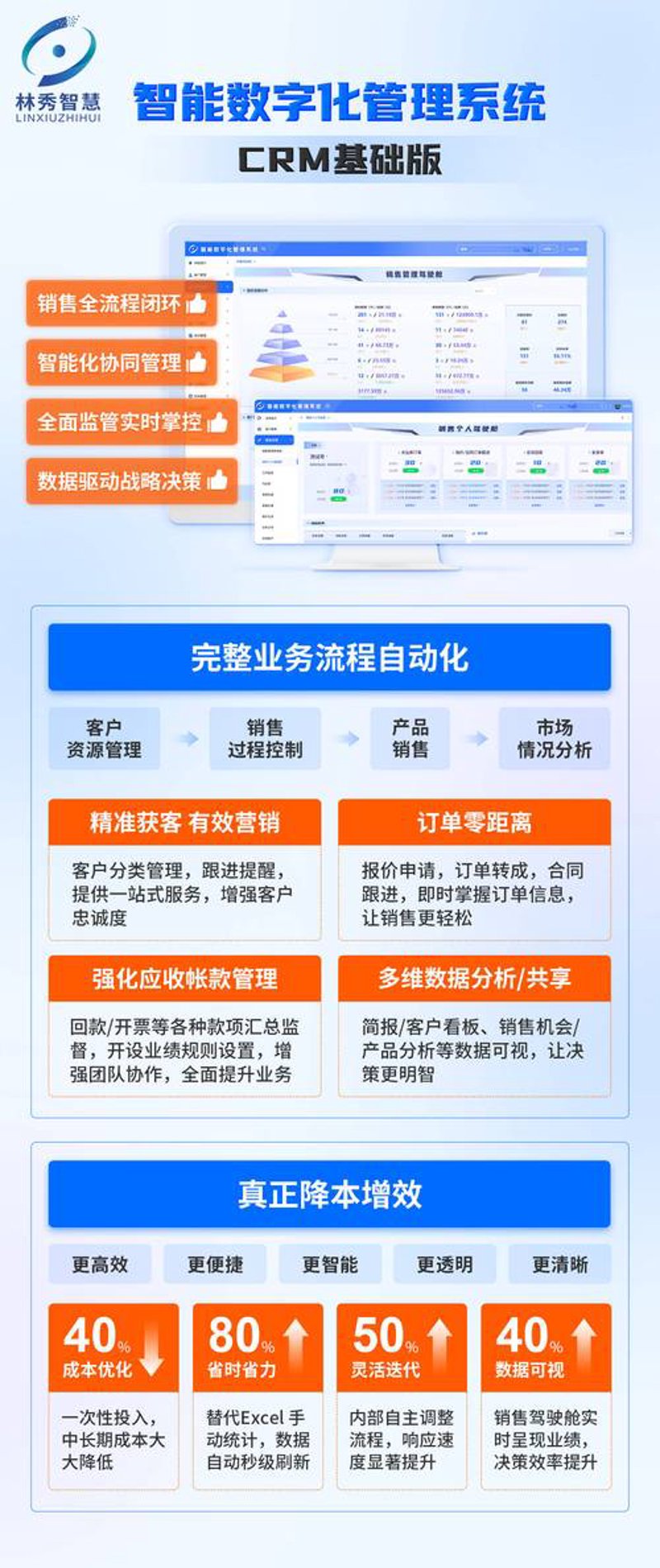 企业乘上数字化转型的翅膀：把握机遇拥抱未来