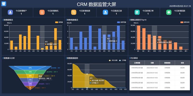 如何巧妙运用IT外包服务为企业插上腾飞的翅膀